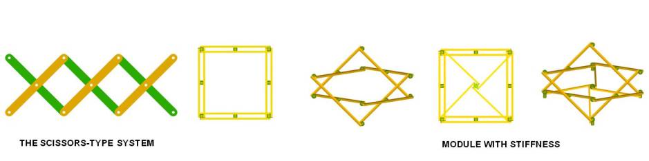 scirrors-type_system